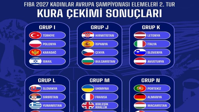  Potanın Perileri’nin Rakipleri Belli Oldu: Türkiye I Grubu’nda