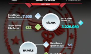 Balıkesir’de Mart Ayı Tütün Denetimleri: 7 Bin 600 İşletme Kontrol Edildi