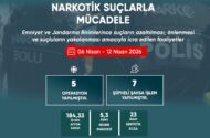 Bolu’da Huzur ve Güven Operasyonları: Bir Haftalık Bilanço Açıklandı