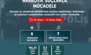 Bolu’da Huzur ve Güven Operasyonları: Bir Haftalık Bilanço Açıklandı