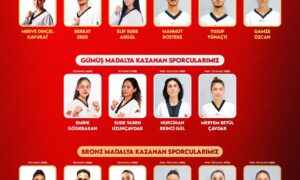 Cumhurbaşkanı Erdoğan’dan Üst Üste 3’üncü Kez Avrupa Şampiyonu Olan Milli Tekvandoculara Tebrik Mesajı