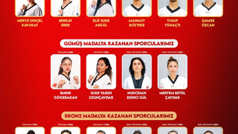  Cumhurbaşkanı Erdoğan’dan Üst Üste 3’üncü Kez Avrupa Şampiyonu Olan Milli Tekvandoculara Tebrik Mesajı