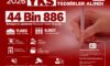 İçişleri Bakanı Mustafa Çiftçi: YKS’de 44 Bin 886 Personel Görev Yapacak